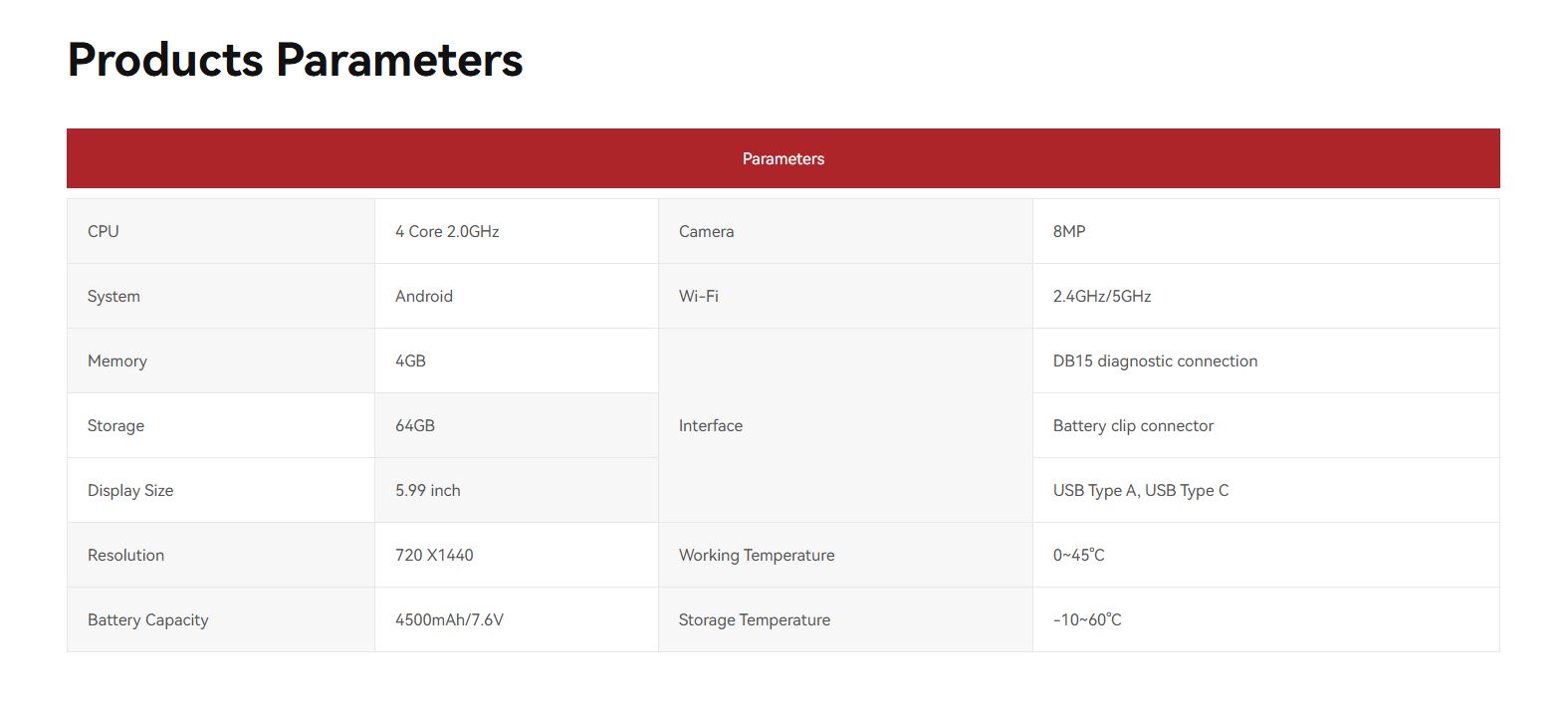 product parameters product parameters